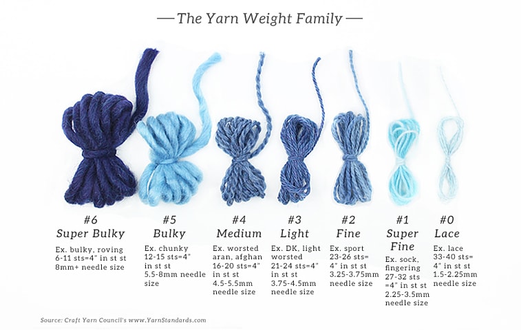 Yarn Weights Explained + A Quick Reference Guide! - Off the Beaten Hook